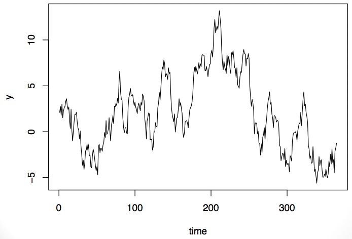 Applied Machine Learning